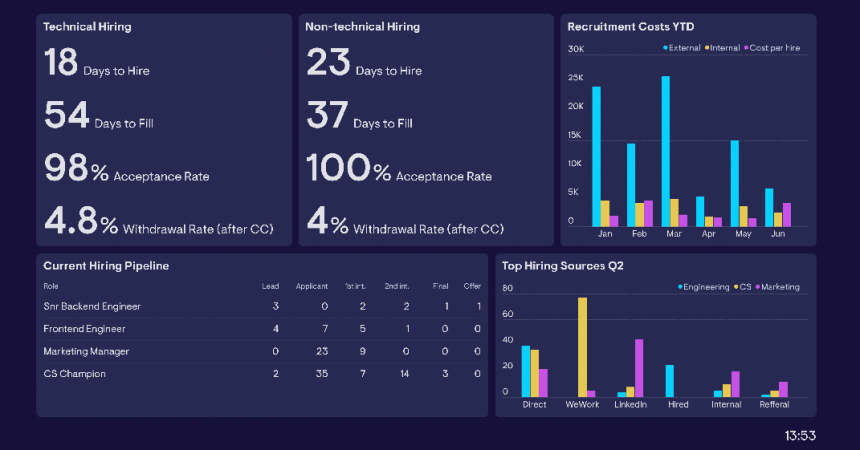 ATS – E4 Softwares